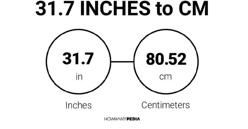 31.7 Inches to CM