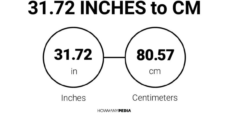 31.72 Inches to CM