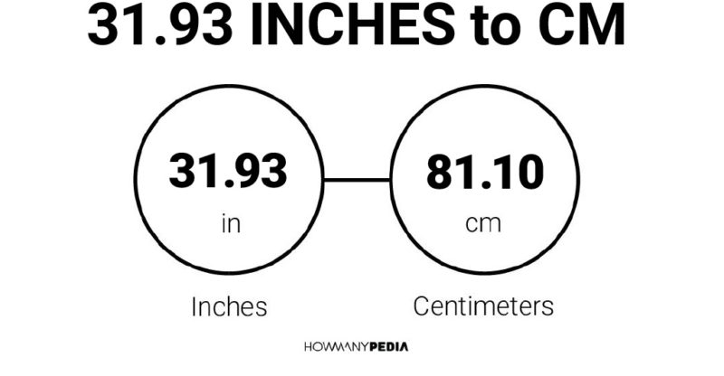 31.93 Inches to CM