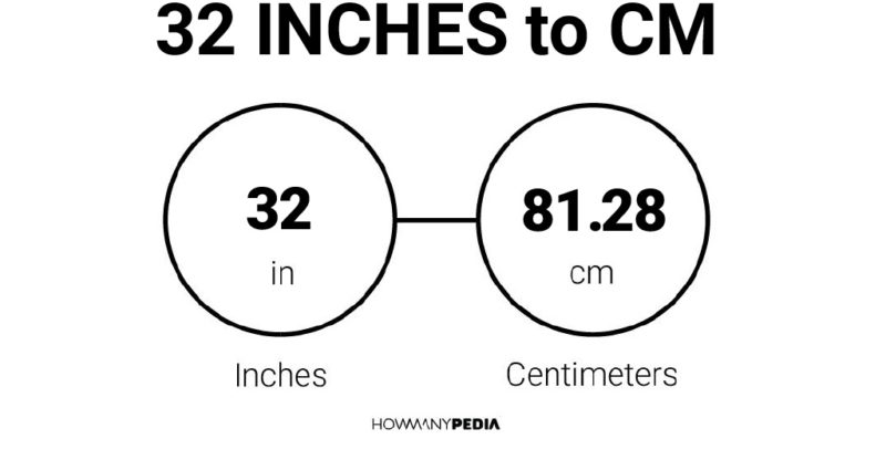 32 Inches to CM
