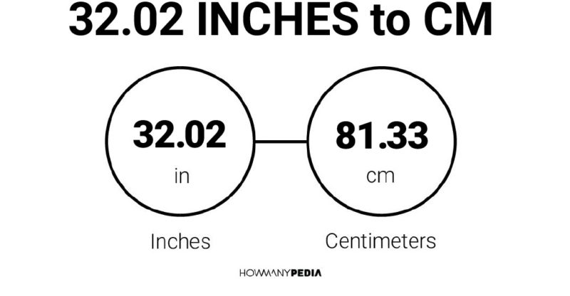 32.02 Inches to CM