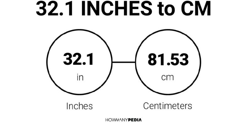 32.1 Inches to CM