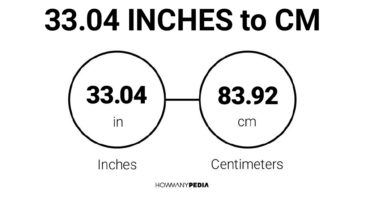 33.04 Inches to CM
