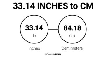 33.14 Inches to CM