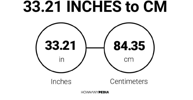 33.21 Inches to CM