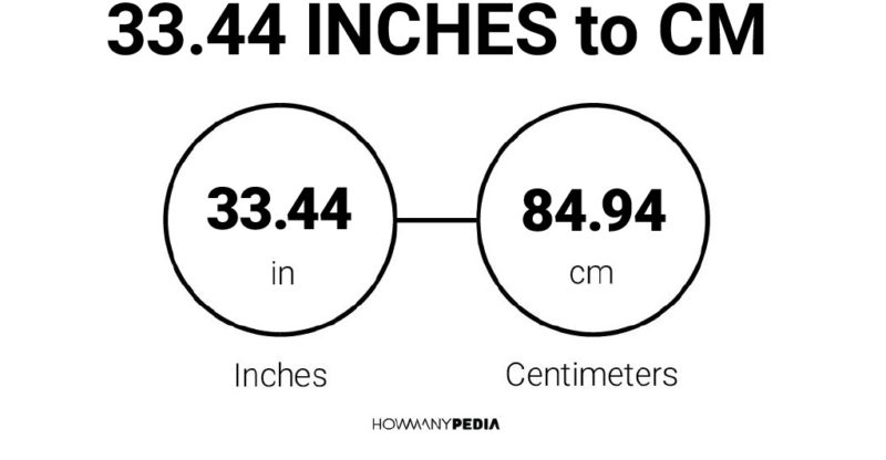 33.44 Inches to CM