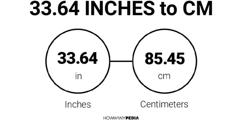 33.64 Inches to CM