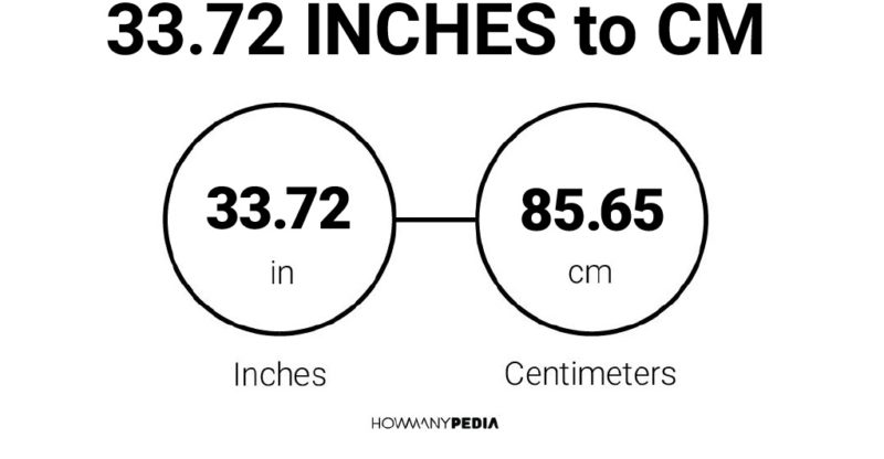 33.72 Inches to CM