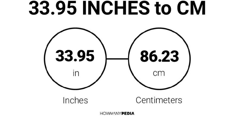 33.95 Inches to CM