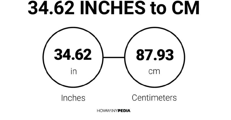 34.62 Inches to CM