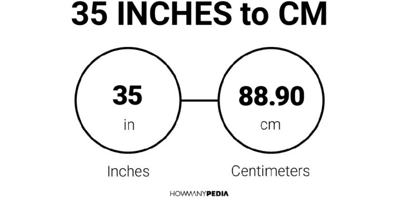 35 Inches to CM