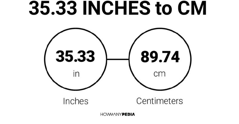 35.33 Inches to CM