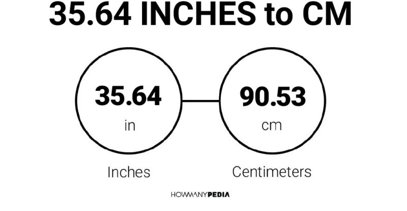 35.64 Inches to CM