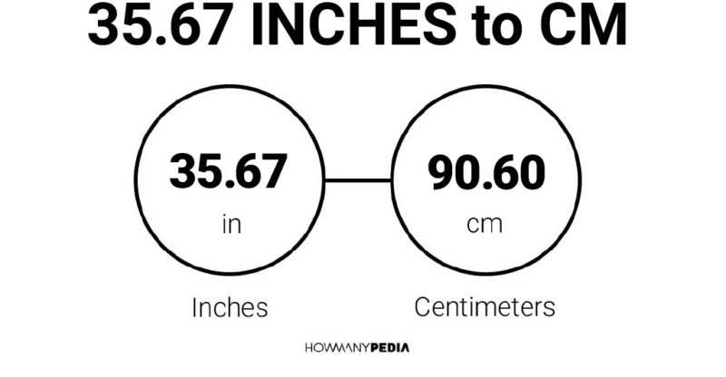 35.67 Inches to CM