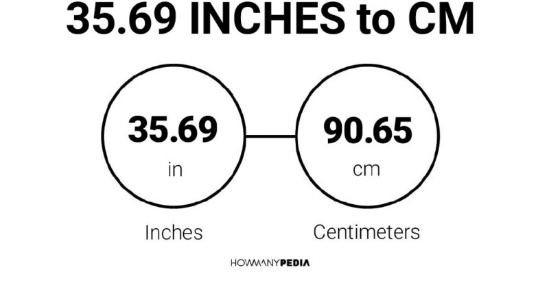 35.69 Inches to CM