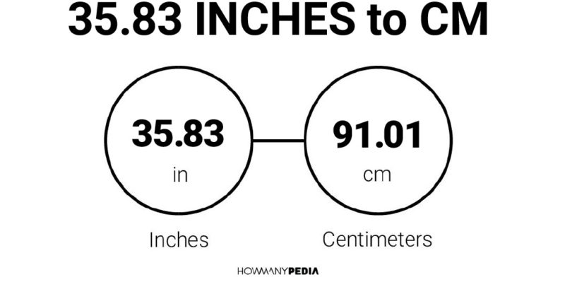 35.83 Inches to CM