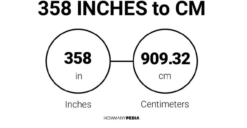 358 Inches to CM