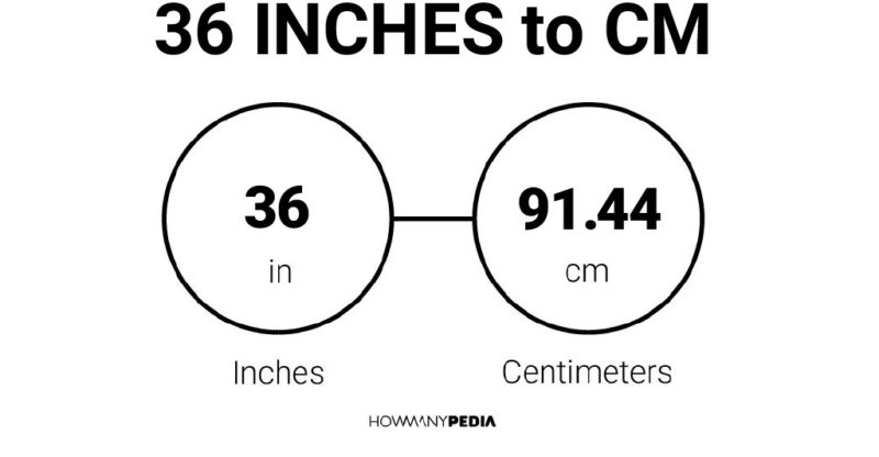 36 Inches to CM