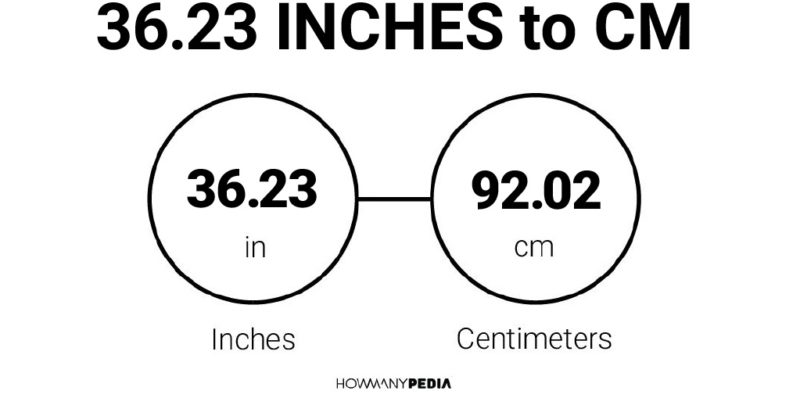 36.23 Inches to CM