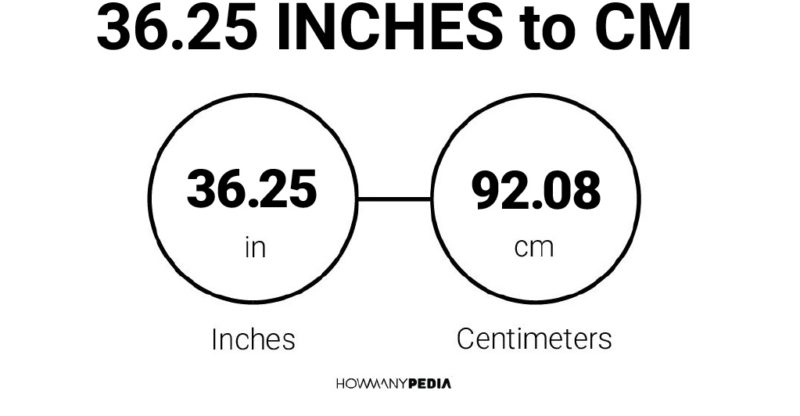 36.25 Inches to CM