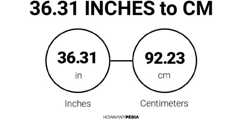 36.31 Inches to CM