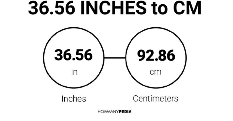 36.56 Inches to CM