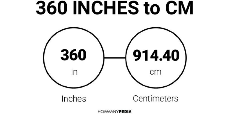 360 Inches to CM