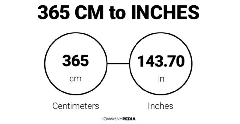 365 CM to Inches