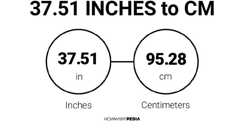 37.51 Inches to CM