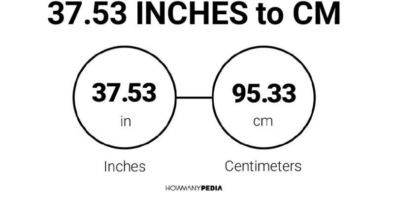 37.53 Inches to CM