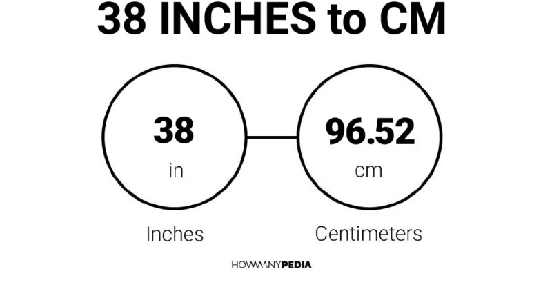 38 Inches to CM