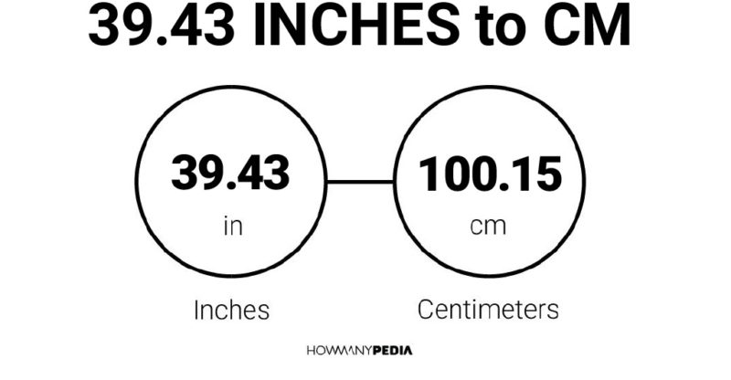 39.43 Inches to CM
