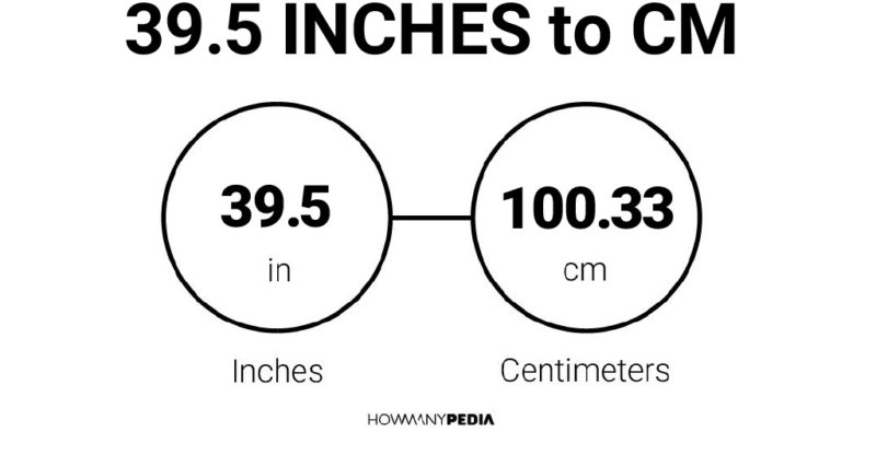 39.5 Inches to CM