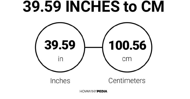 39.59 Inches to CM