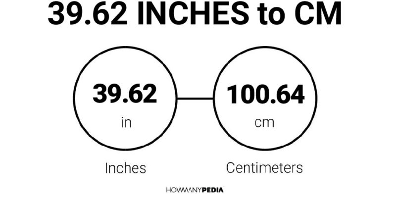 39.62 Inches to CM