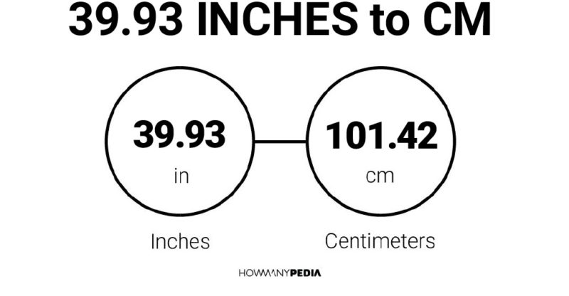 39.93 Inches to CM