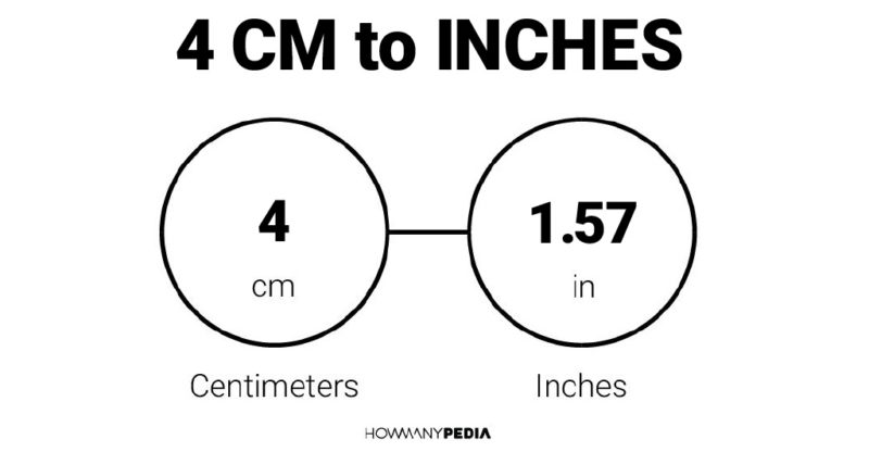 4 CM to Inches