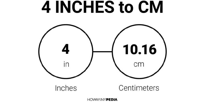 4 Inches to CM