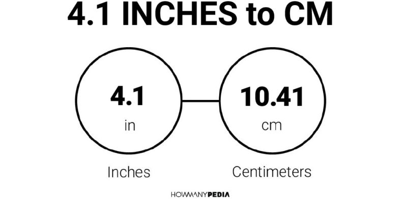 4.1 Inches to CM