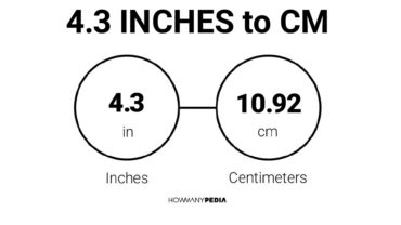 4.3 Inches to CM