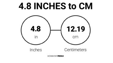4.8 Inches to CM