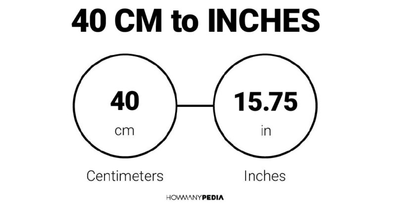 40 CM to Inches