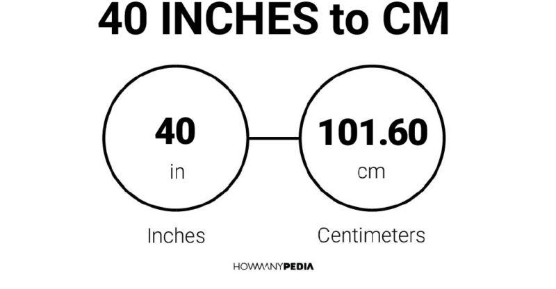 40inch to cm