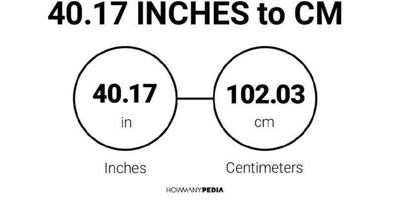 40.17 Inches to CM