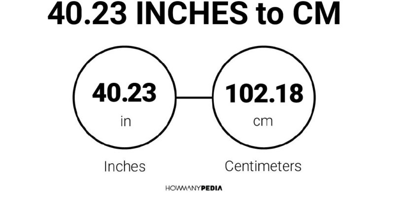 40.23 Inches to CM