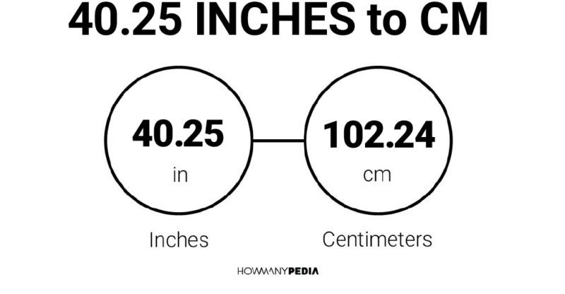 40.25 Inches to CM