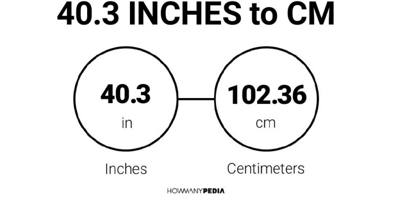 40.3 Inches to CM