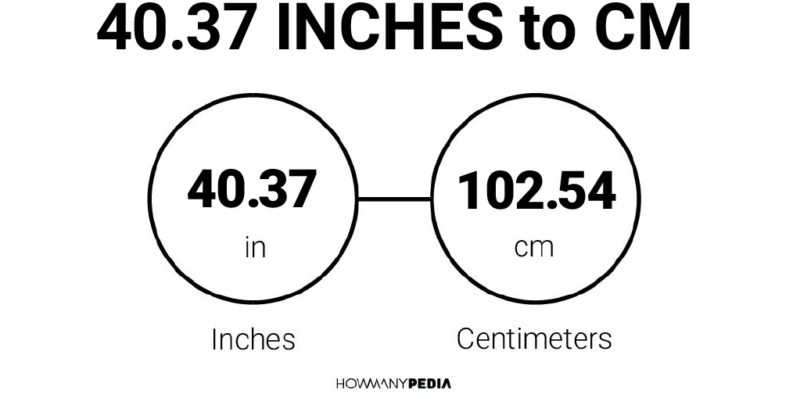 40.37 Inches to CM