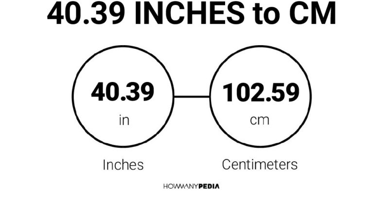 40.39 Inches to CM