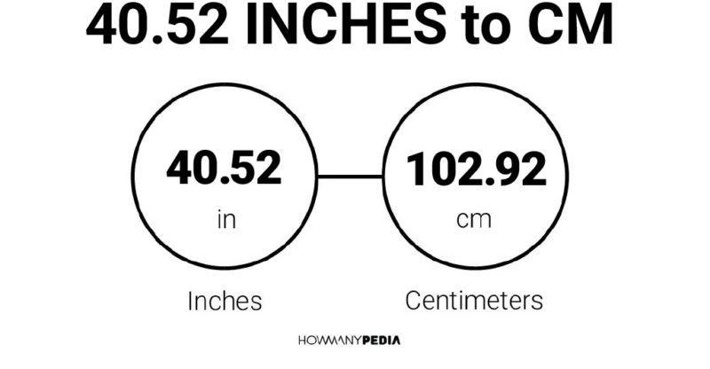 40.52 Inches to CM